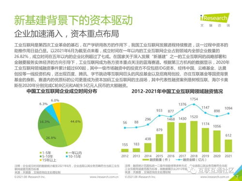 2021年中國(guó)工業(yè)互聯(lián)網(wǎng)與工業(yè)智能研究 企業(yè)網(wǎng)絡(luò)技術(shù)的創(chuàng)新與發(fā)展