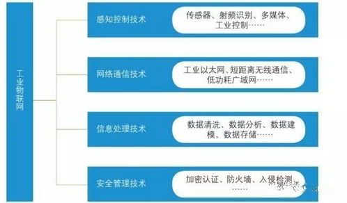 工業(yè)物聯(lián)網(wǎng)與企業(yè)網(wǎng)絡(luò) 快速上手的“專(zhuān)業(yè)”指南