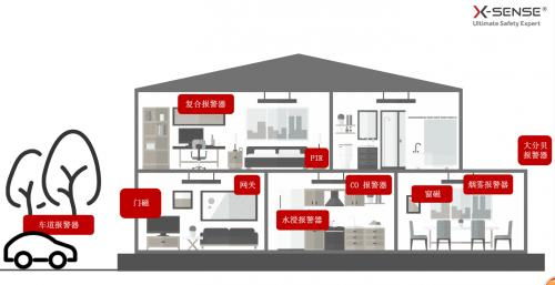 國內智能安防出海熱 眾企業如何以技術撬動海外市場
